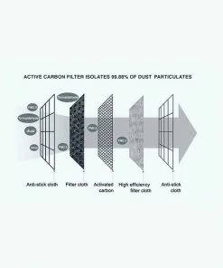 Luxe Festival Replacement PM 2.5 Filter Paper 10 Pack