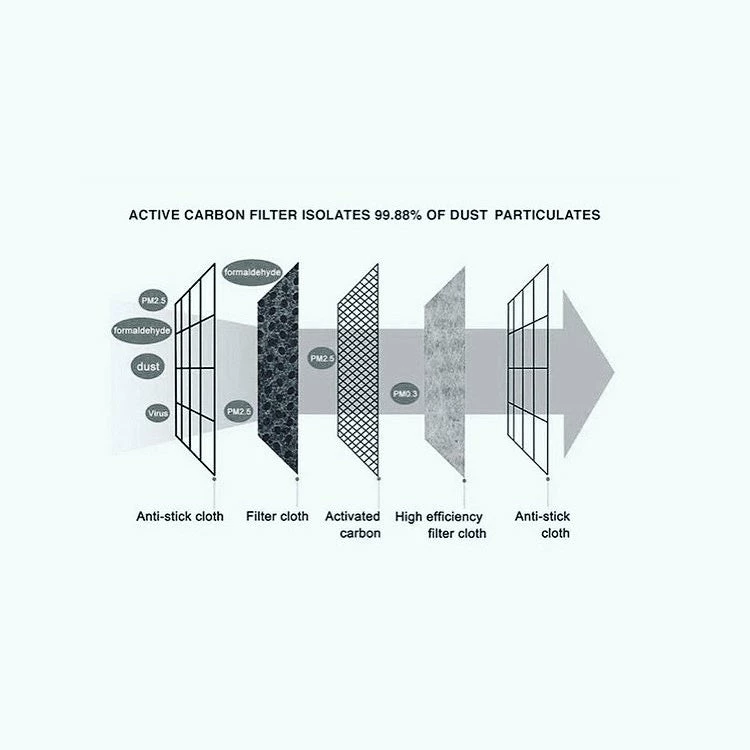 Luxe Festival Replacement PM 2.5 Filter Paper 10 Pack